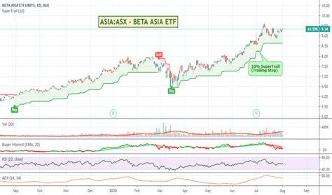 asia asx share price